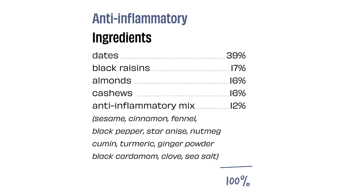IB_anti inflam_ingredients