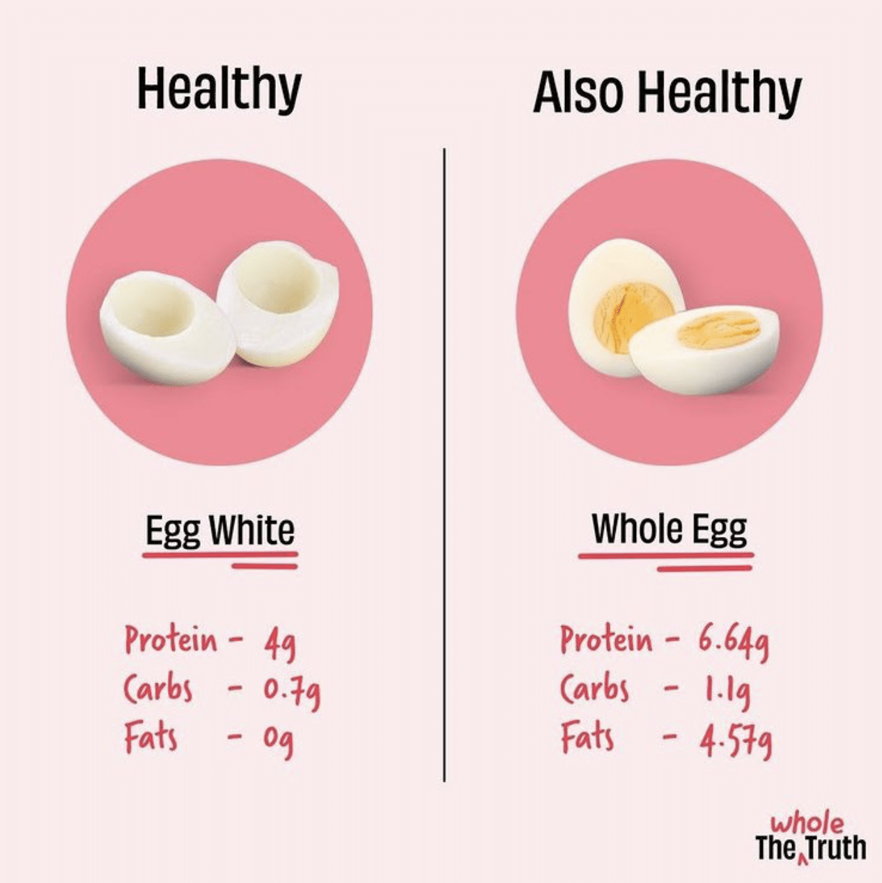 Nutritional Comparison Between Egg White And Whole Egg, protein in 1 egg
