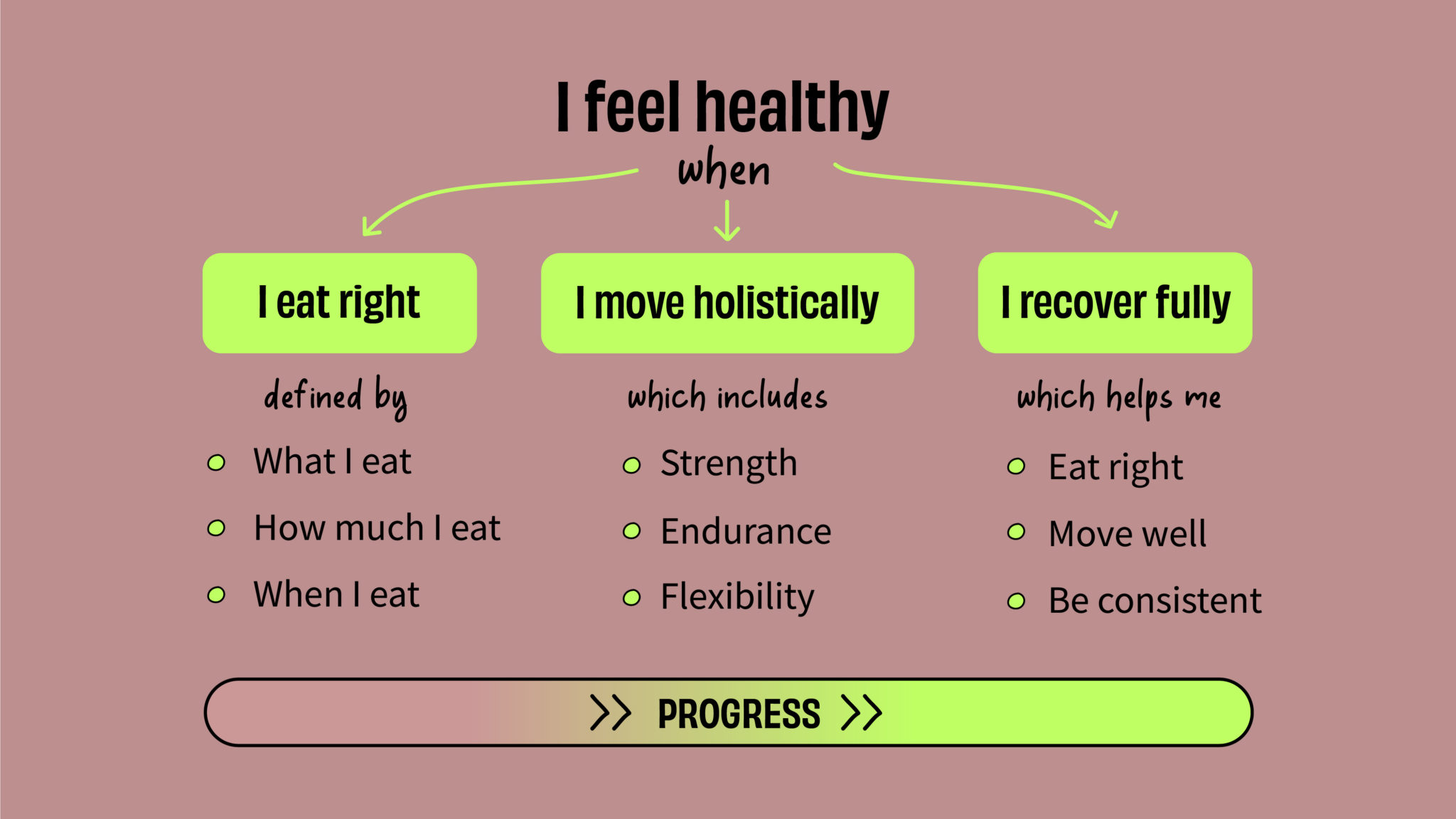 You can’t be 'healthy', if you don’t know what it means Truth Be Told