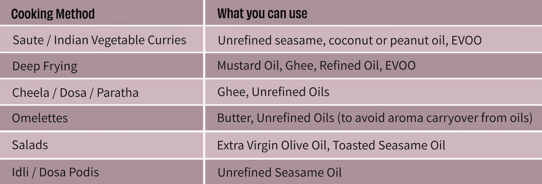 which cooking oil to use, which cooking oil is best, which indian cooking oil is best