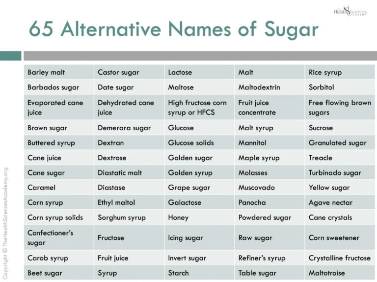 The Definitive Guide to Smart Food Shopping Truth Be Told