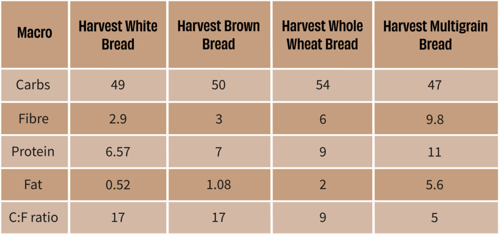 Is Modern Day Bread Even Food The Whole Truth   Bread Table 1 1 1024x480 