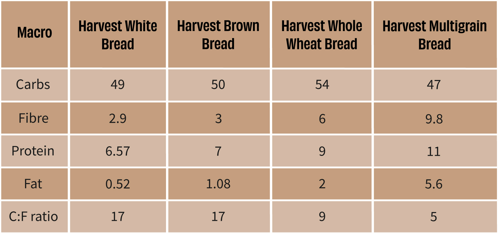 Is modern-day bread even food? - The Whole Truth