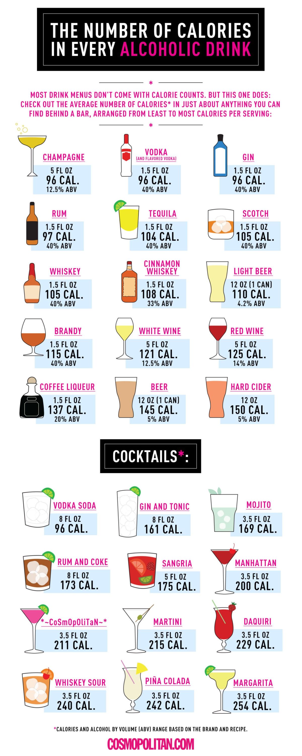 See The Calorie Information Every Alcoholic Beverage Is Missing In One Handy Chart 1200x3000 