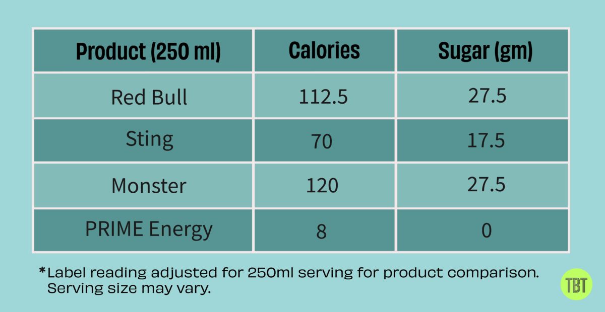 Are energy drinks bad for you? The Whole Truth