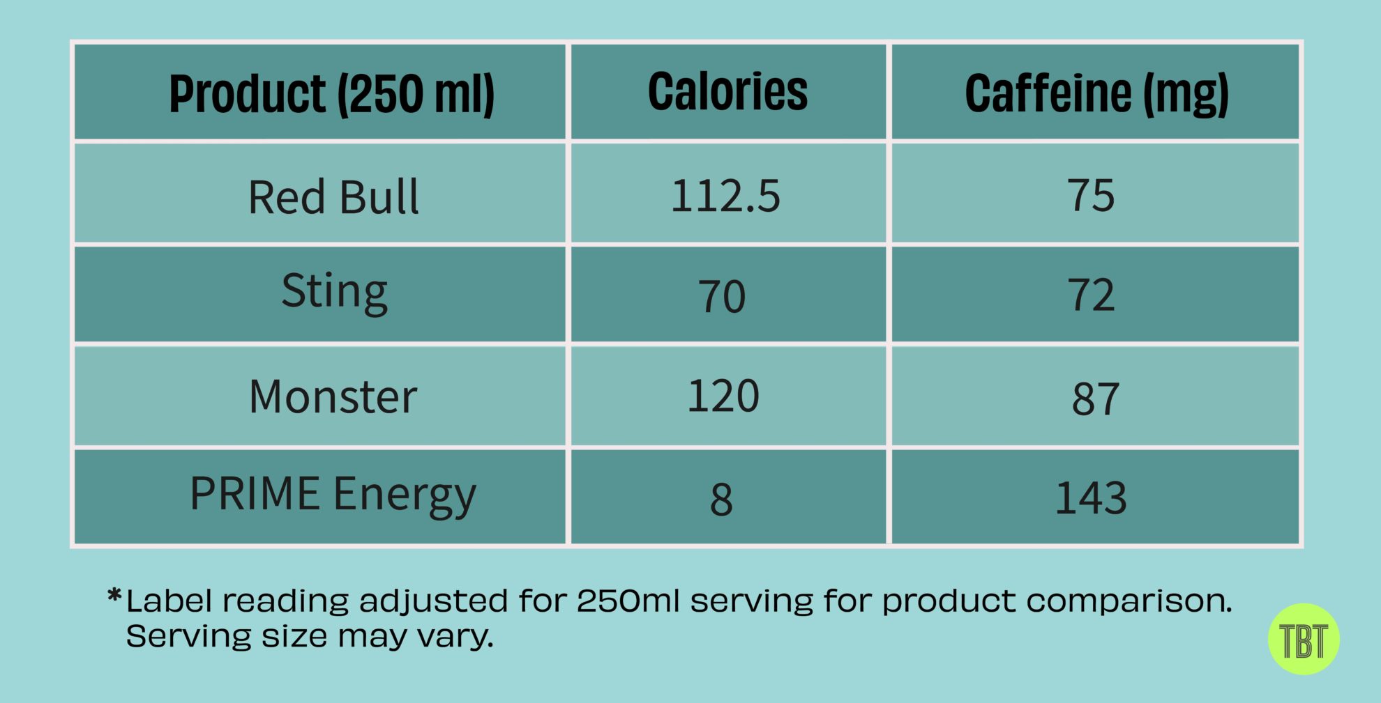 Are energy drinks bad for you? - The Whole Truth