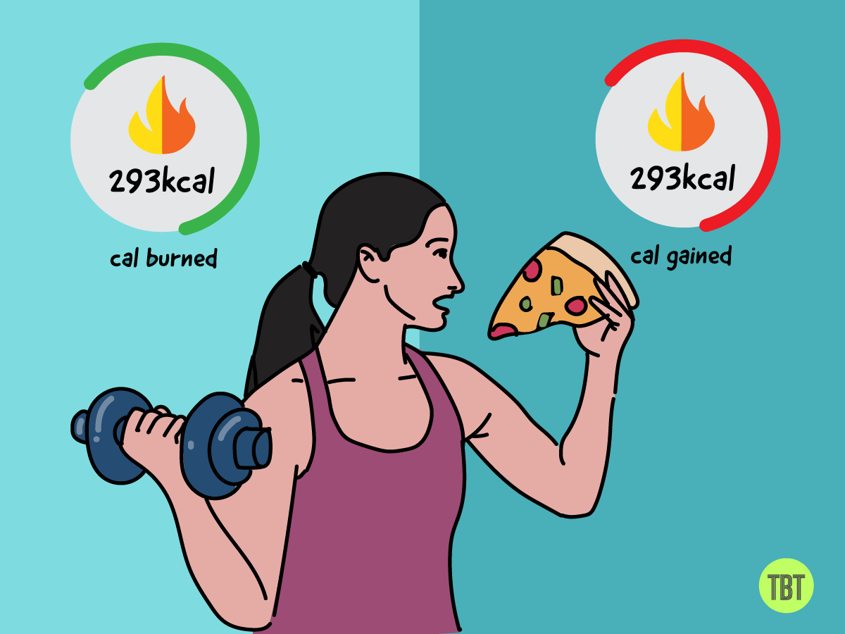 calorie tracking, calories burned,